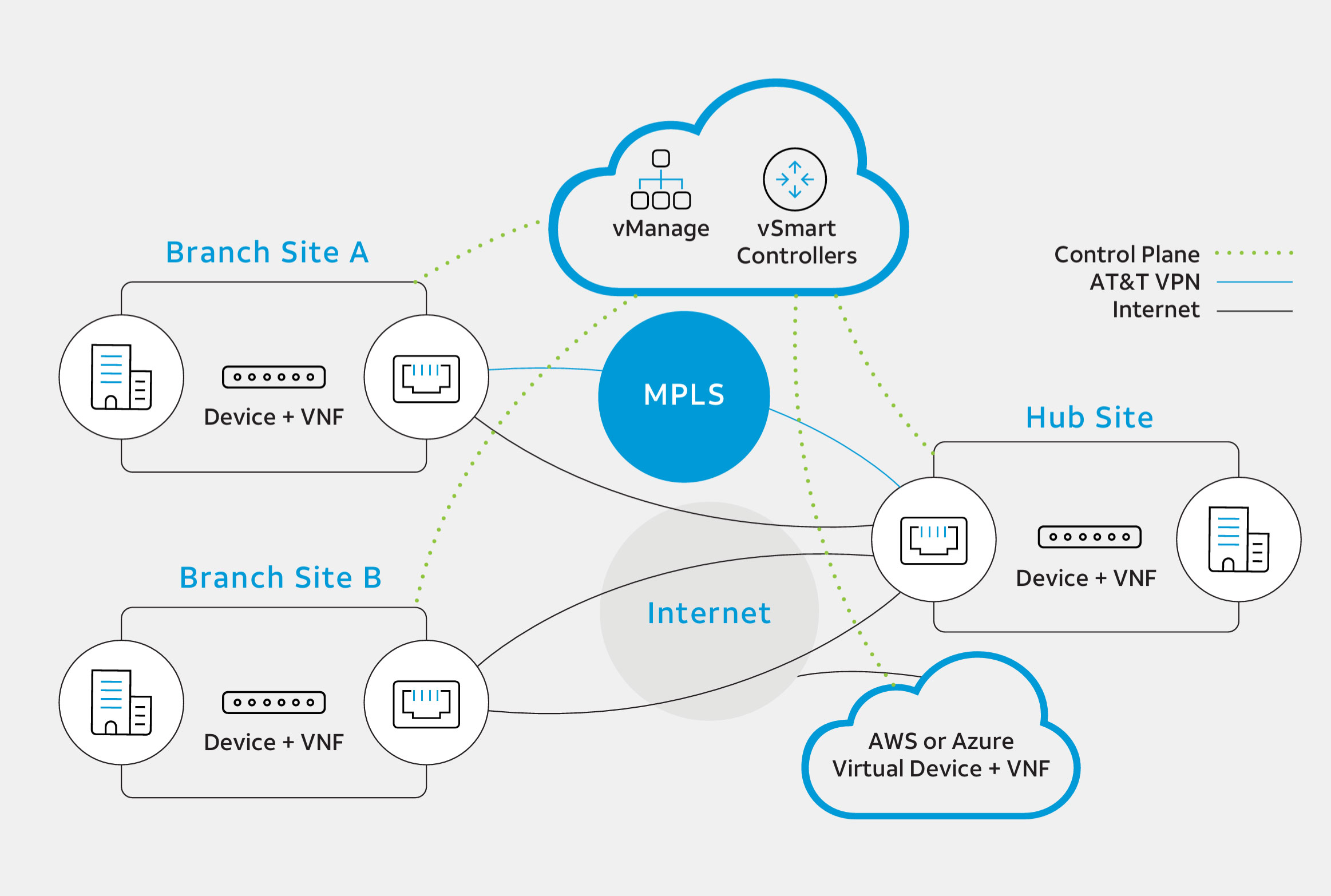  Custom-Made Bedding Items